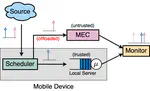 Timeliness and privacy leakage for realtime systems